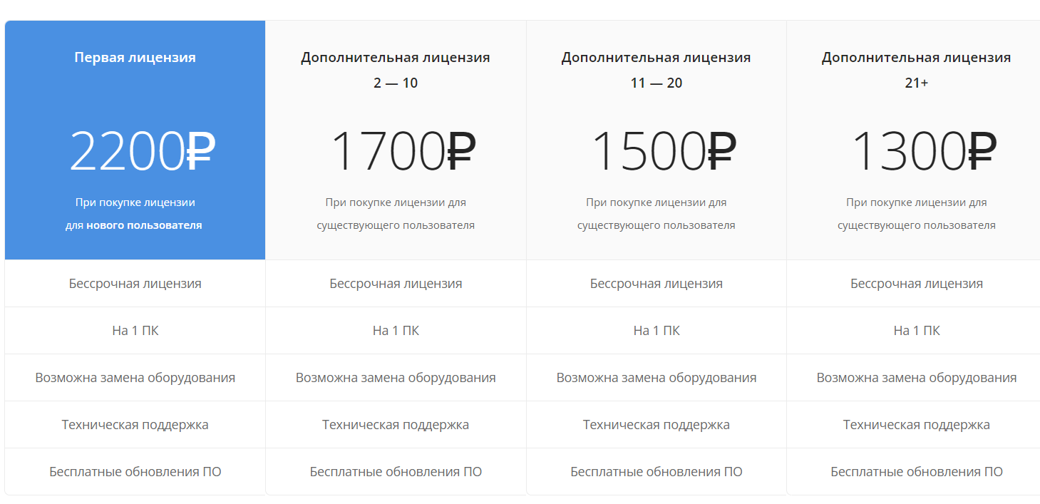 Покупка лицензии Key Collector