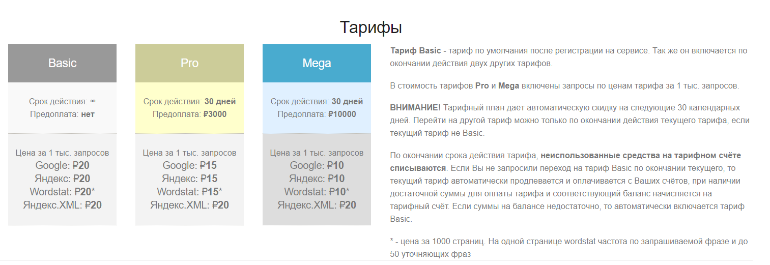 XML-River для парсинга Вордстат