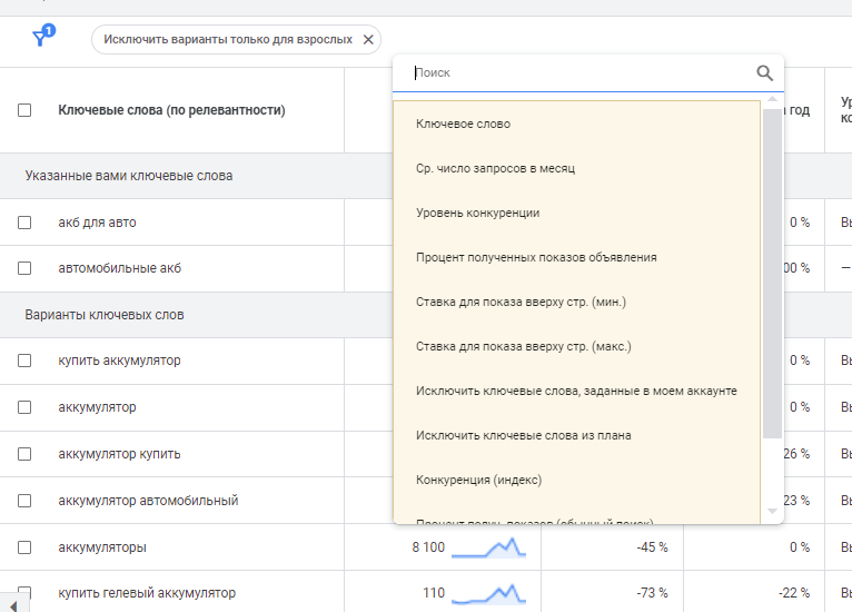 Сортировка ключевых слов